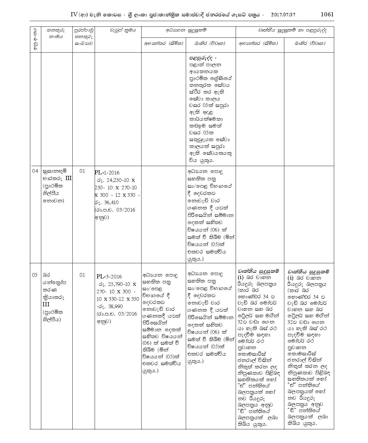 Watcher, KKS, Crematorium Operator, Cemetery Keeper, Heavy Equipment Operator - Biyagama Pradeshiya Sabha 